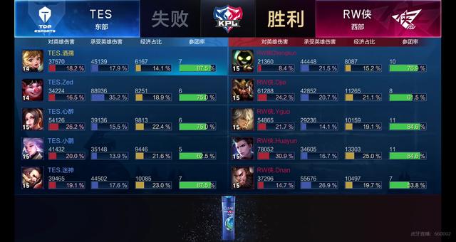 归亚洲其他 归亚洲其他